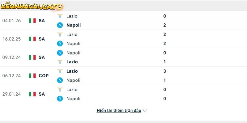 Thành tích so tài giữa Napoli vs Lazio