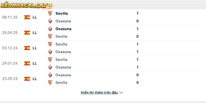 Thành tích so tài giữa Osasuna vs Sevilla