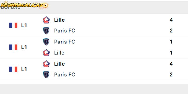 Thành tích so tài giữa Paris FC vs Lille