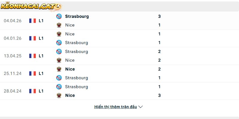 Thành tích so tài giữa Strasbourg vs Nice