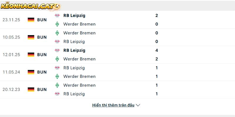 Thành tích so tài Werder Bremen vs Leipzig