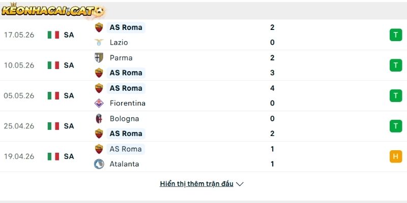 Phong độ của CLB AS Roma