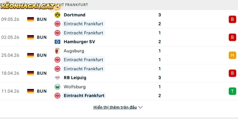 Phong độ của CLB Frankfurt