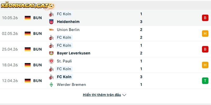 Phong độ của CLB Koln