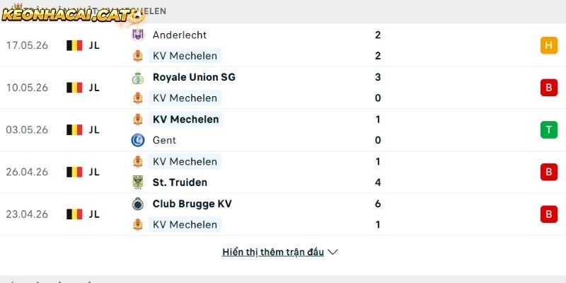 Phong độ của CLB KV Mechelen