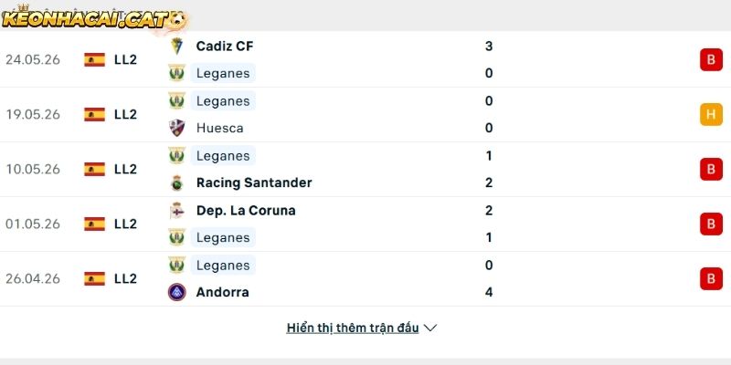 Phong độ của CLB Leganes