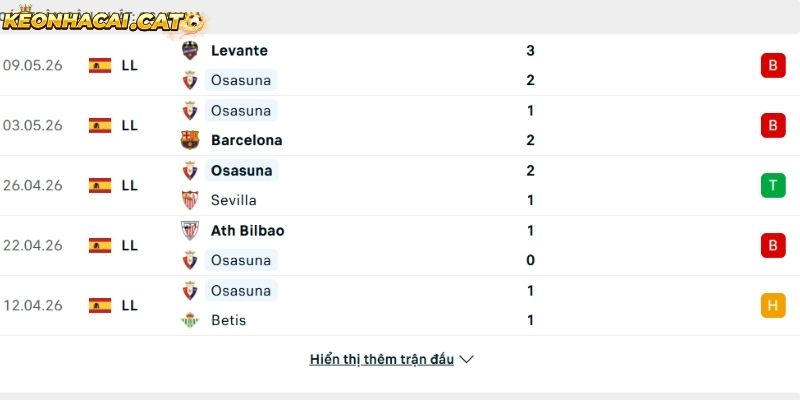 Phong độ CLB Osasuna