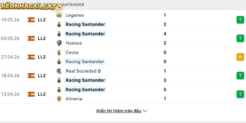 Phong độ của CLB Racing Santander