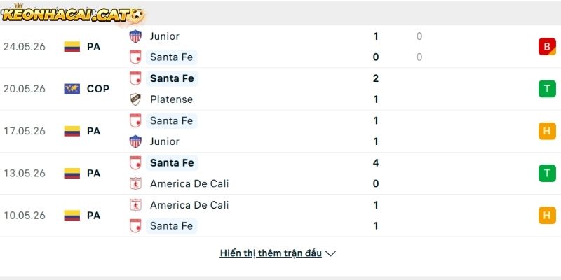 Phong độ của CLB Santa Fe