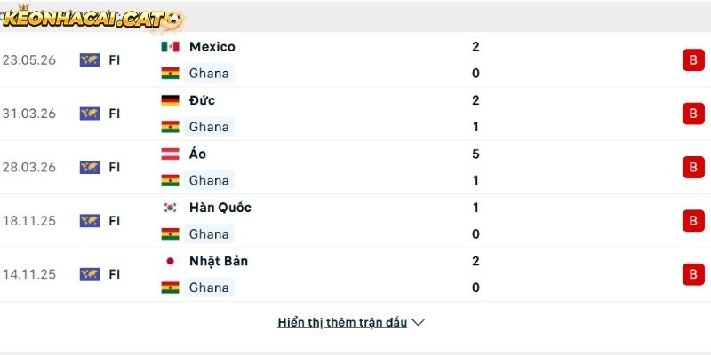 Phong độ của đội tuyển Ghana
