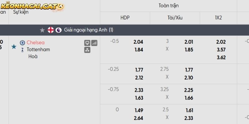 Soi kèo Chelsea vs Tottenham qua tỷ lệ