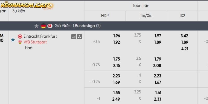 Soi kèo Frankfurt vs Stuttgart qua tỷ lệ