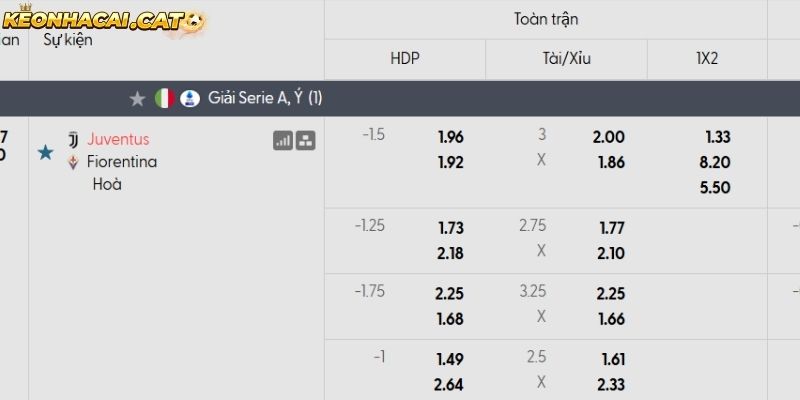 Soi kèo Juventus vs Fiorentina qua tỷ lệ