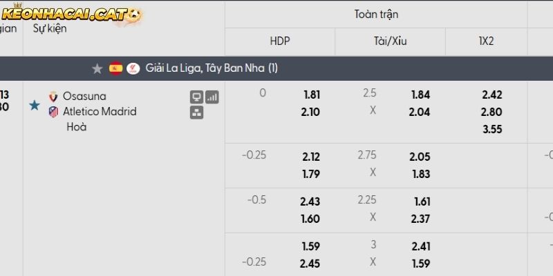 Soi kèo Osasuna vs Atletico Madrid qua tỷ lệ