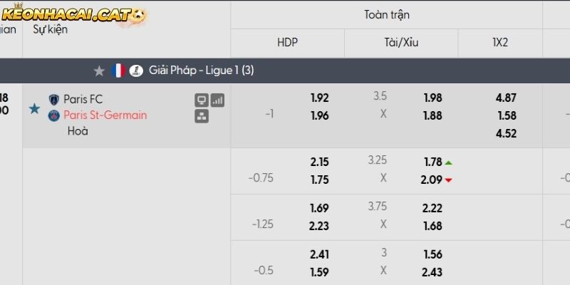 Soi kèo Paris FC vs PSG qua tỷ lệ