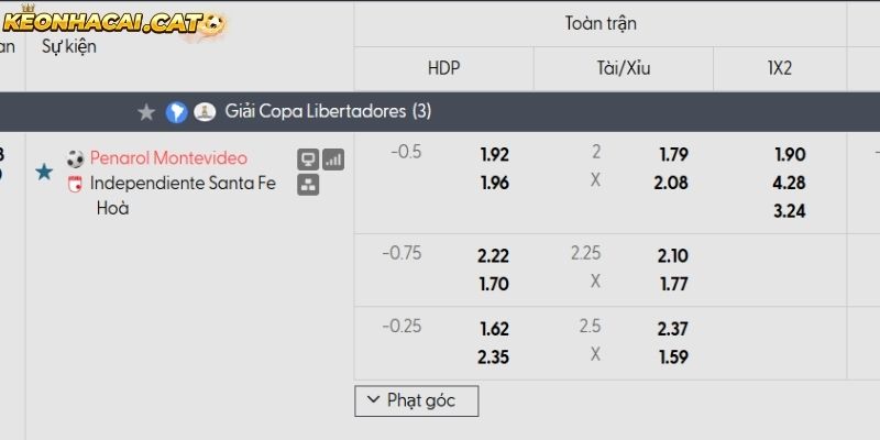 Soi kèo Penarol vs Santa Fe qua tỷ lệ