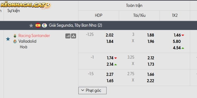 Soi kèo Racing Santander vs Real Valladolid qua tỷ lệ