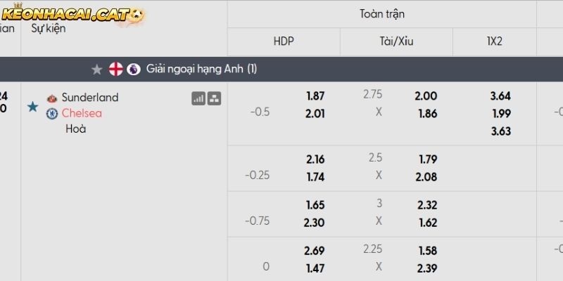 Soi kèo Sunderland vs Chelsea qua tỷ lệ