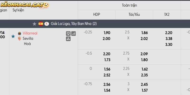 Soi kèo Villarreal vs Sevilla qua tỷ lệ