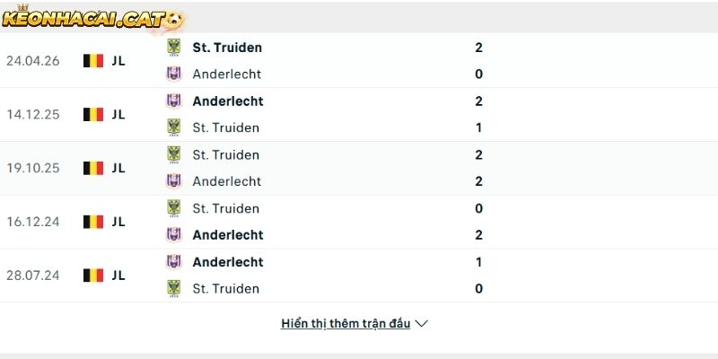 Thành tích so tài giữa Anderlecht vs St Truiden