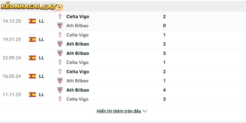 Thành tích so tài giữa Athletic Bilbao vs Celta Vigo