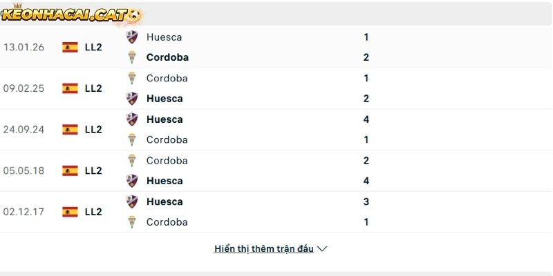 Thành tích so tài giữa Cordoba vs Huesca