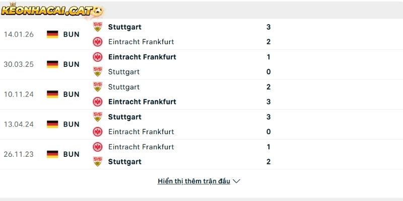 Thành tích so tài giữa Frankfurt vs Stuttgart