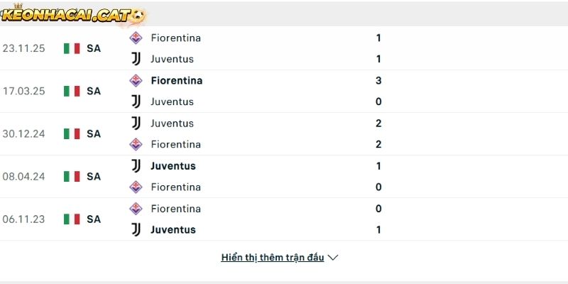 Thành tích so tài giữa Juventus vs Fiorentina
