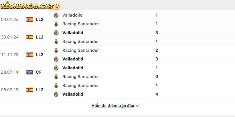 Thành tích so tài giữa Racing Santander vs Real Valladolid