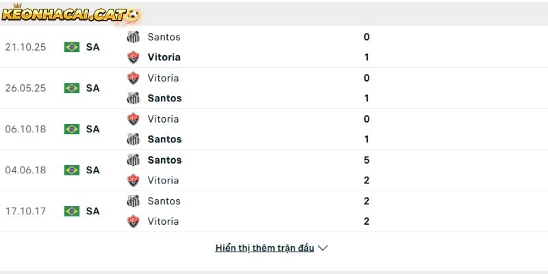 Thành tích so tài giữa Santos vs Vitoria