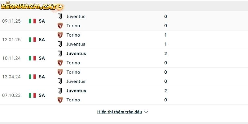 Thành tích so tài giữa Torino vs Juventus