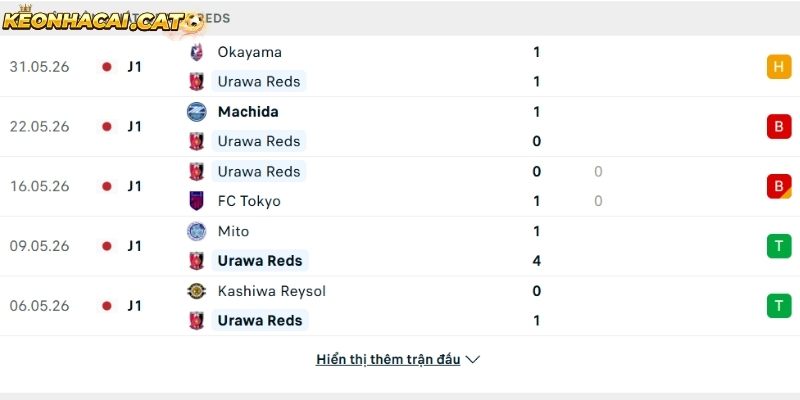 Phong độ của CLB Urawa Red Diamonds