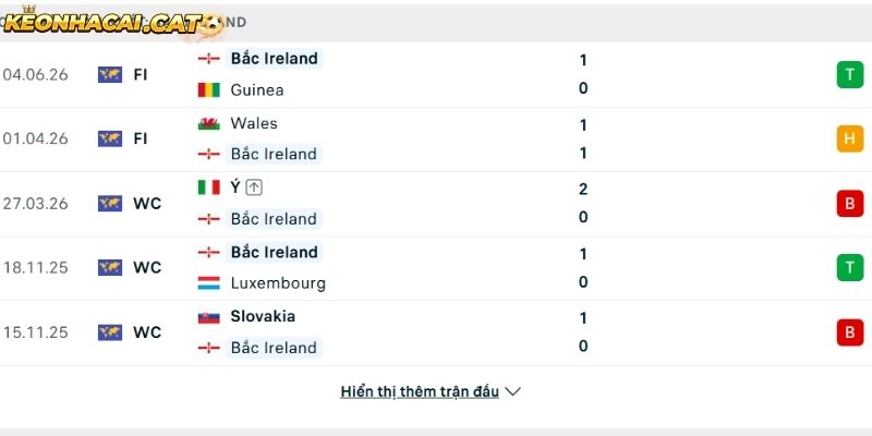 Phong độ của đội tuyển Bắc Ireland