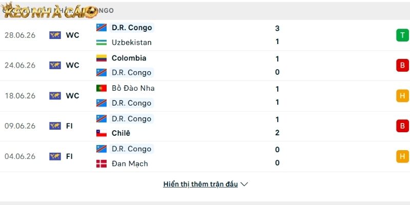 Phong độ của đội tuyển CHDC Congo