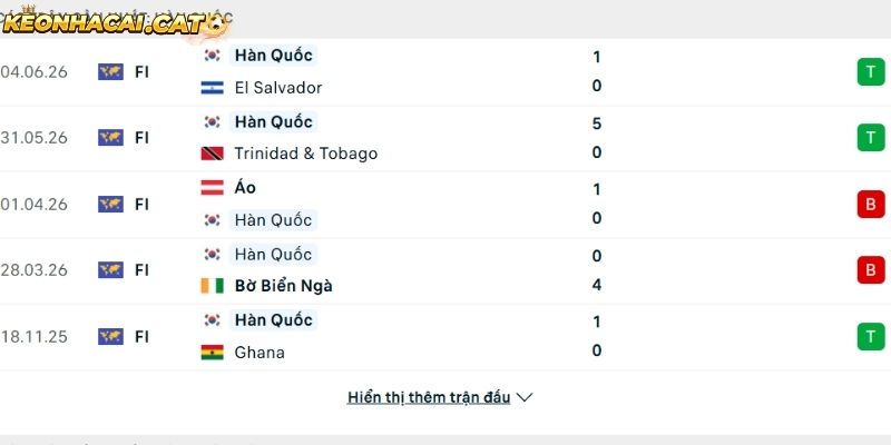 Phong độ của đội tuyển Hàn Quốc