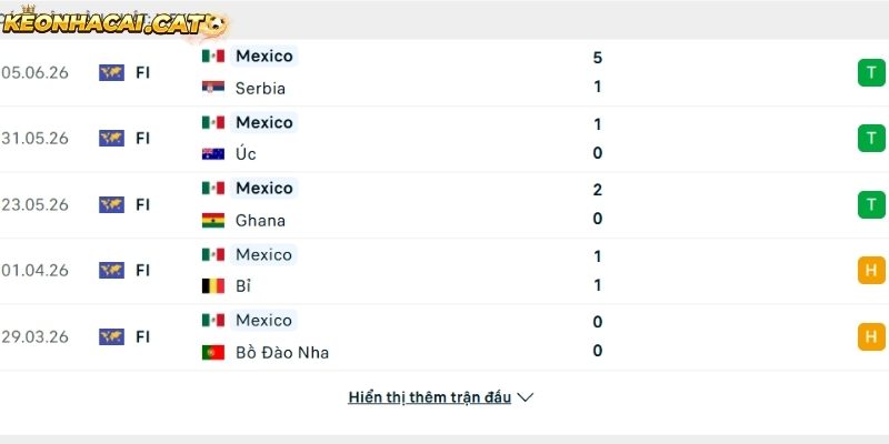 Phong độ của đội tuyển Mexico