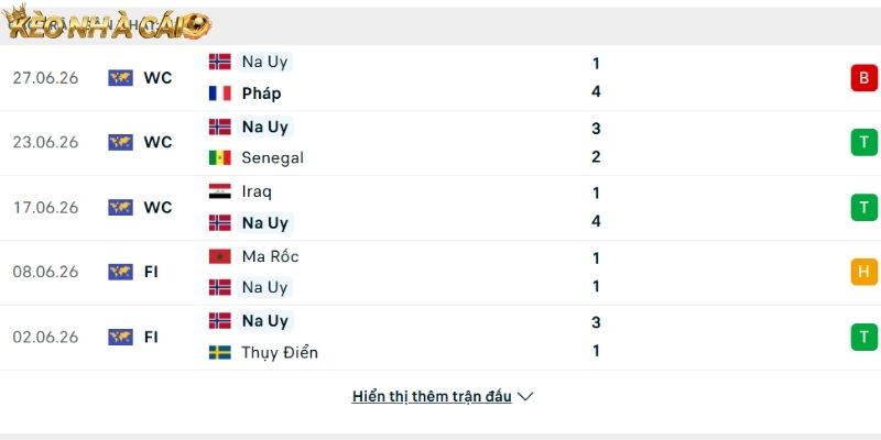 Phong độ của đội tuyển Na Uy