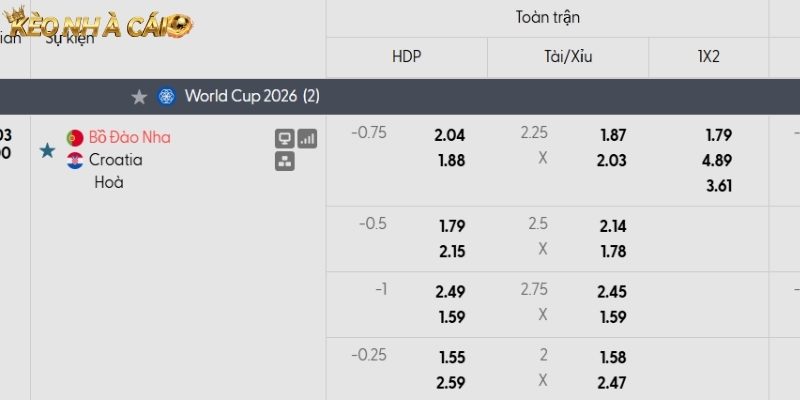 Soi kèo Bồ Đào Nha vs Croatia qua tỷ lệ