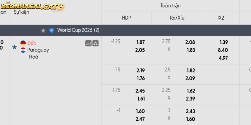 Soi kèo Đức vs Paraguay qua tỷ lệ