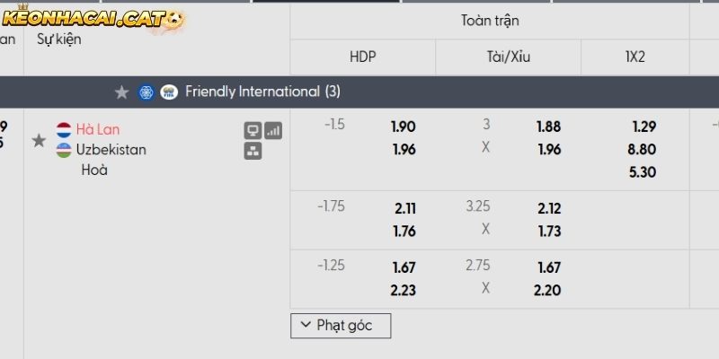 Soi kèo Hà Lan vs Uzbekistan qua tỷ lệ