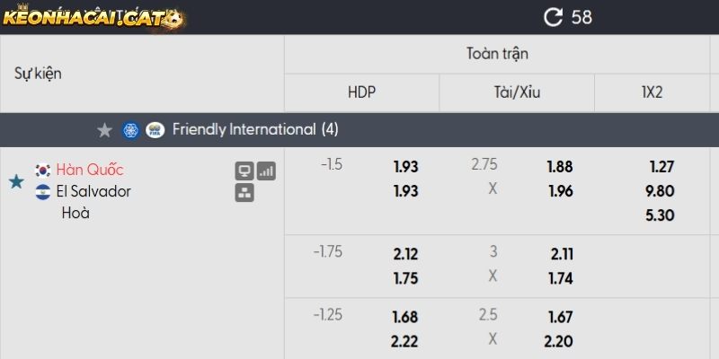 Soi kèo Hàn Quốc vs El Salvador qua tỷ lệ