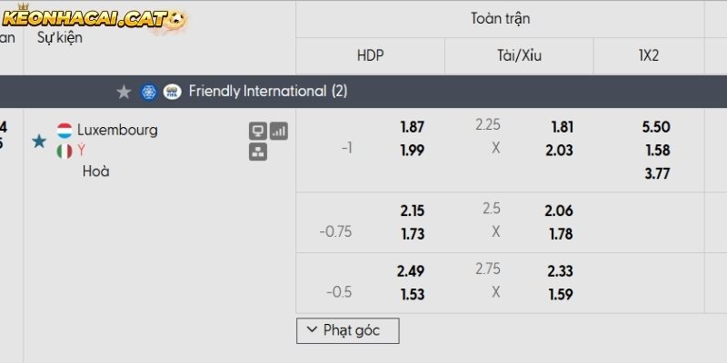Soi kèo Luxembourg vs Italia qua tỷ lệ
