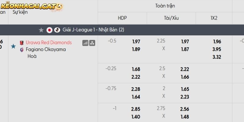 Soi kèo Urawa Reds vs Okayama qua tỷ lệ