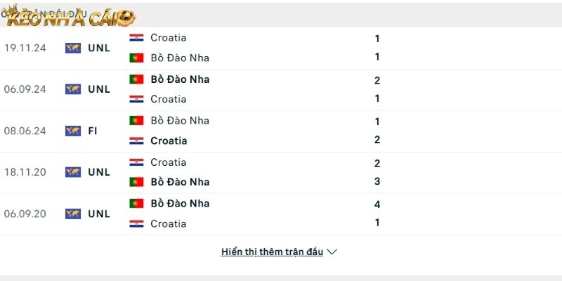 Thành tích so tài Bồ Đào Nha vs Croatia