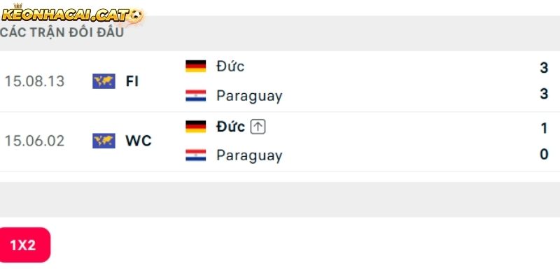 Thành tích so tài Đức vs Paraguay