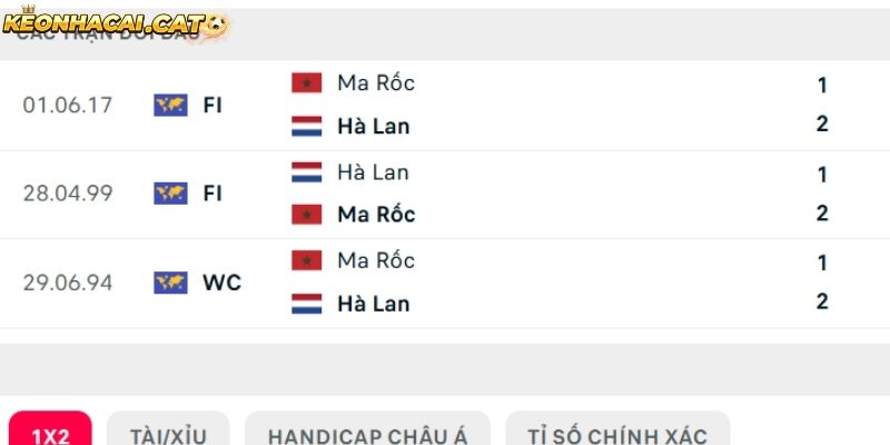 Thành tích so tài Hà Lan vs Ma Rốc