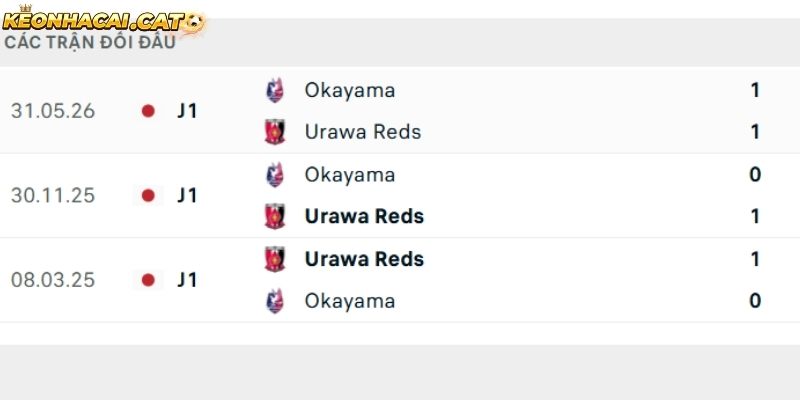 Thành tích so tài giữa Urawa Reds vs Okayama