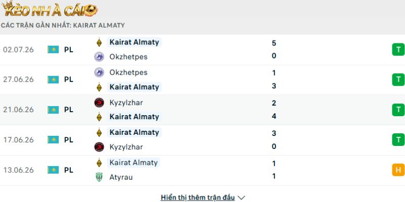Phong độ của CLB Kairat Almaty
