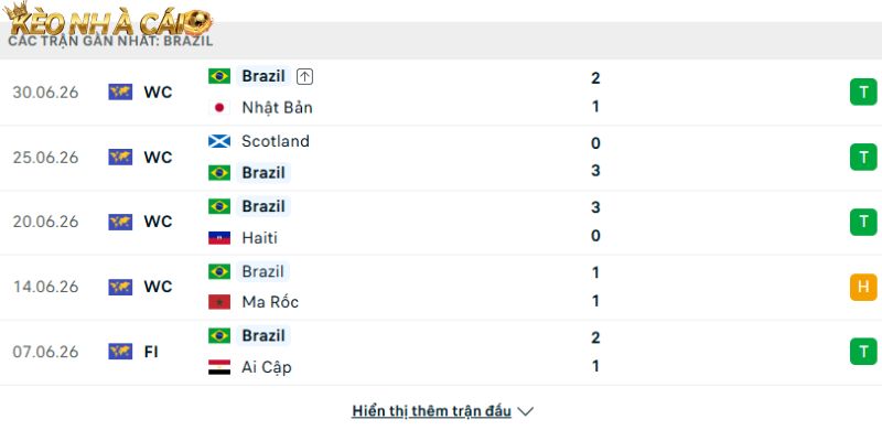 Phong độ của đội tuyển Brazil