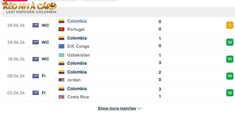 Phong độ của đội tuyển Colombia